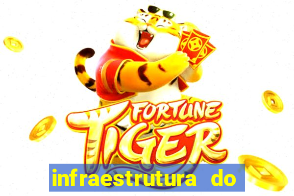 infraestrutura do clube football manager